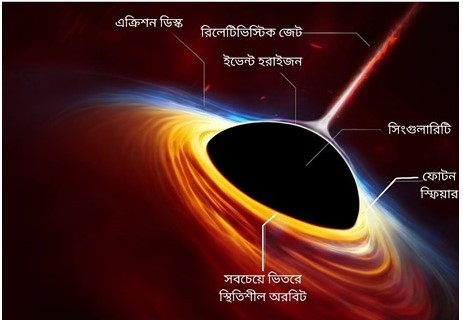 ব্ল্যাক হোল: মহাবিশ্বের এক অপূর্ব বিস্ময়