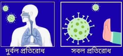 কেন কিছু শিশু এবং বয়স্ক ব্যক্তি এমন সংক্রমণে অসুস্থ হয় বা মারা যায় যা সাধারণত প্রতিরোধযোগ্য বা চিকিৎসাযোগ্য?