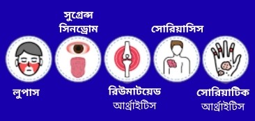 অটোইমিউন চিকিৎসায় ইনভার্স ভ্যাকসিন এবং CAR-T-এর অবদান